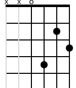 x,x,0,4,2,3